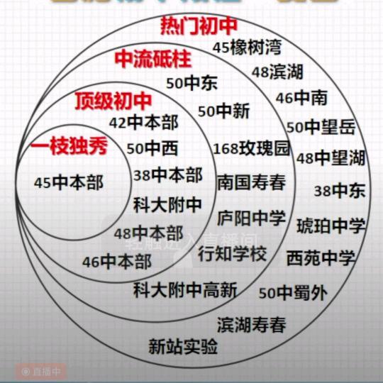我、我、我的