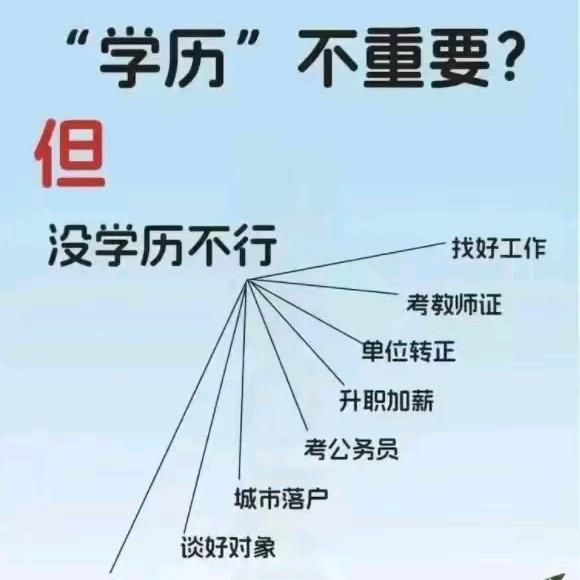 医护升学规划王老师
