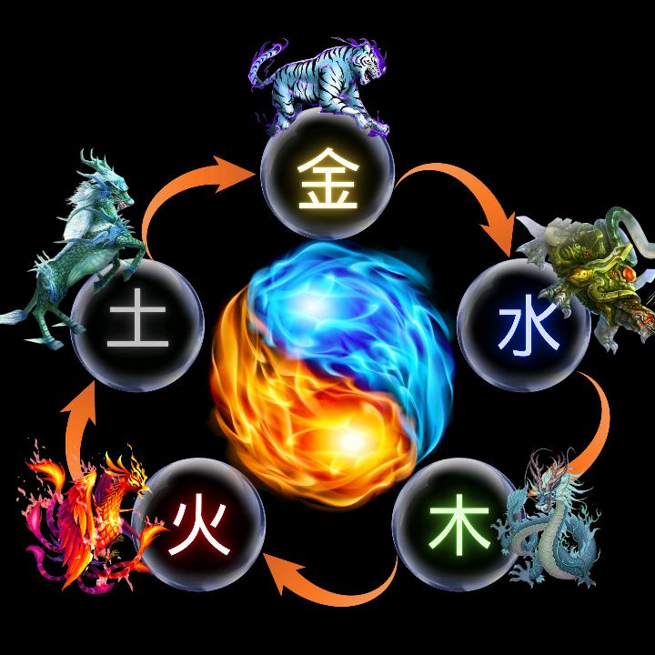 灵动起智