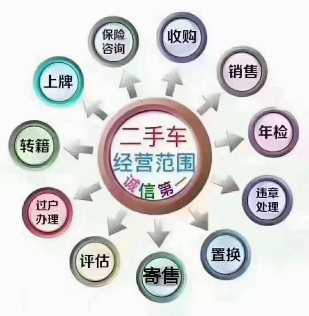 长清区文臣汽车服务部的小店